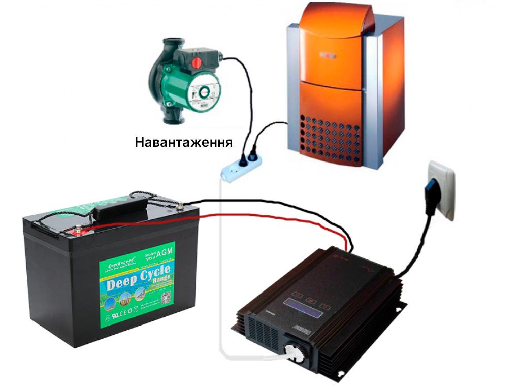 Безперебійне живлення опалювальних котлів