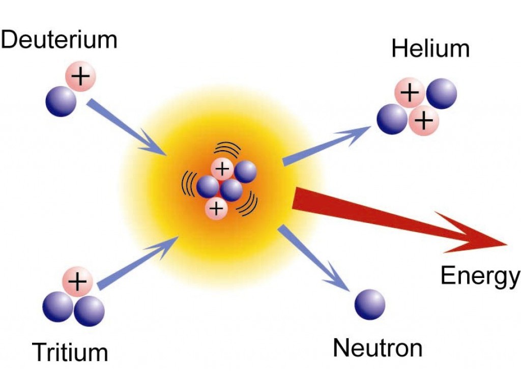 Проверка формул ядерных реакций «современной» физики согласно знаниям ИСКОННОЙ ФИЗИКИ АЛЛАТРА