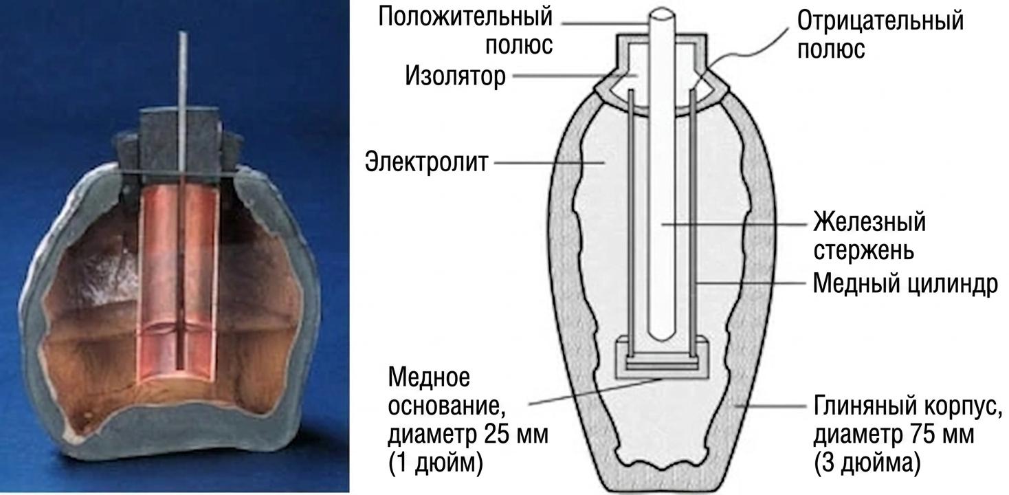 Когда был изобретён аккумулятор?