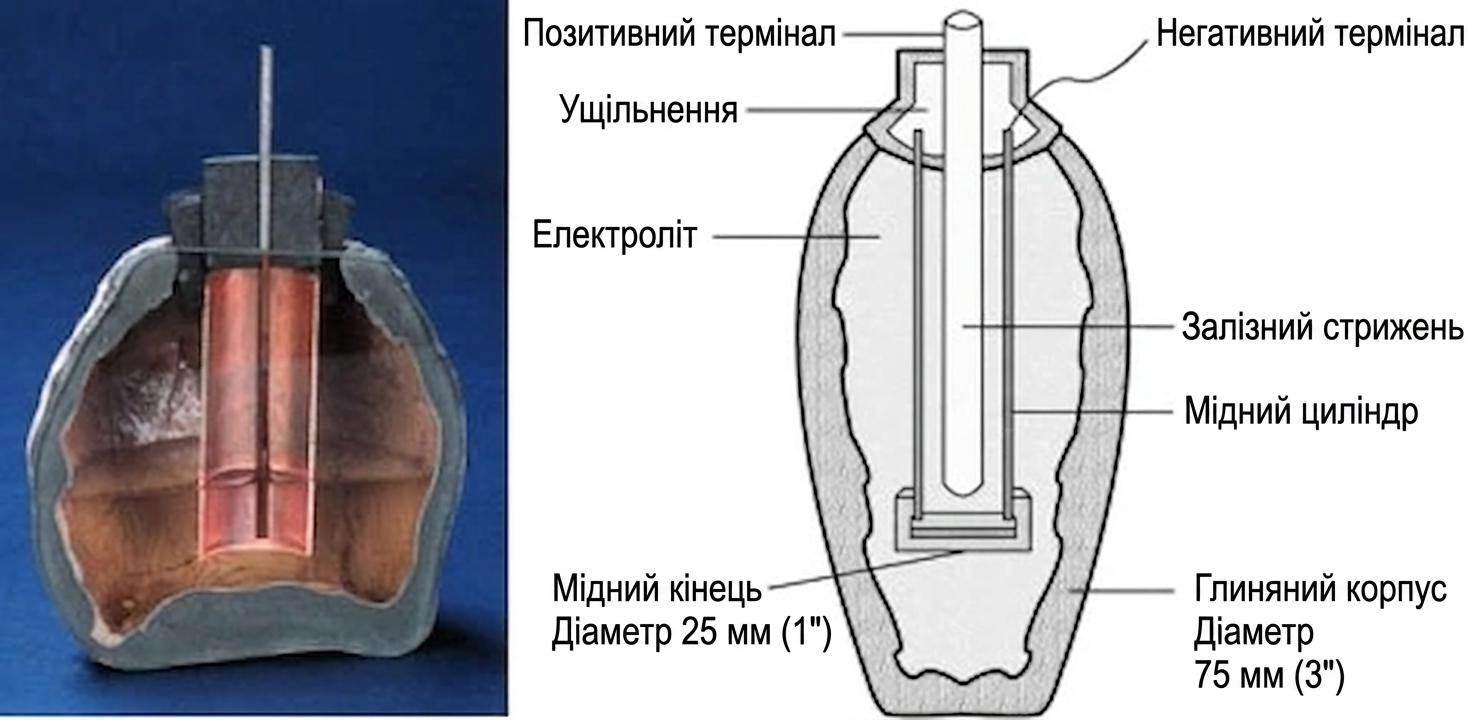 Коли було винайдено акумулятор?