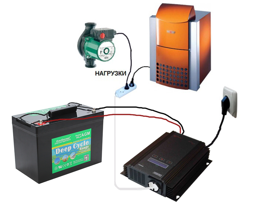 Бесперебойное питание отопительных котлов