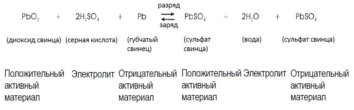 Реакция свинцово-кислотной батареи