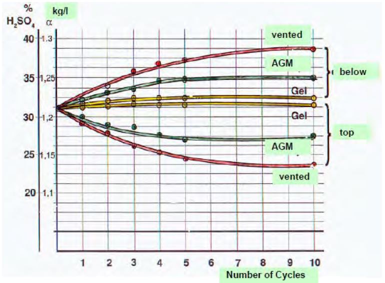 Кислотна стратифікація