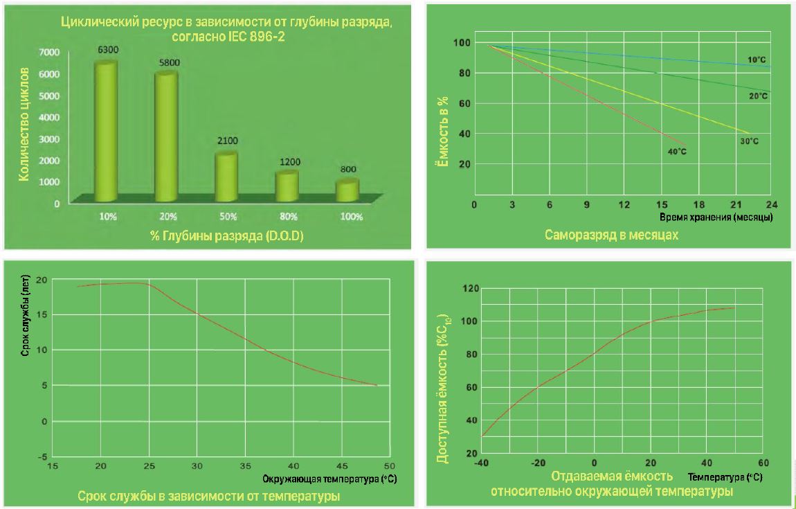 Modular Max характеристики