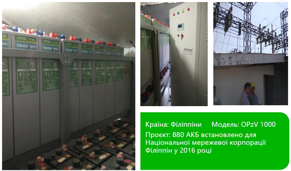 880 АКБ установленных для Национальной сетевой корпорации Филиппин