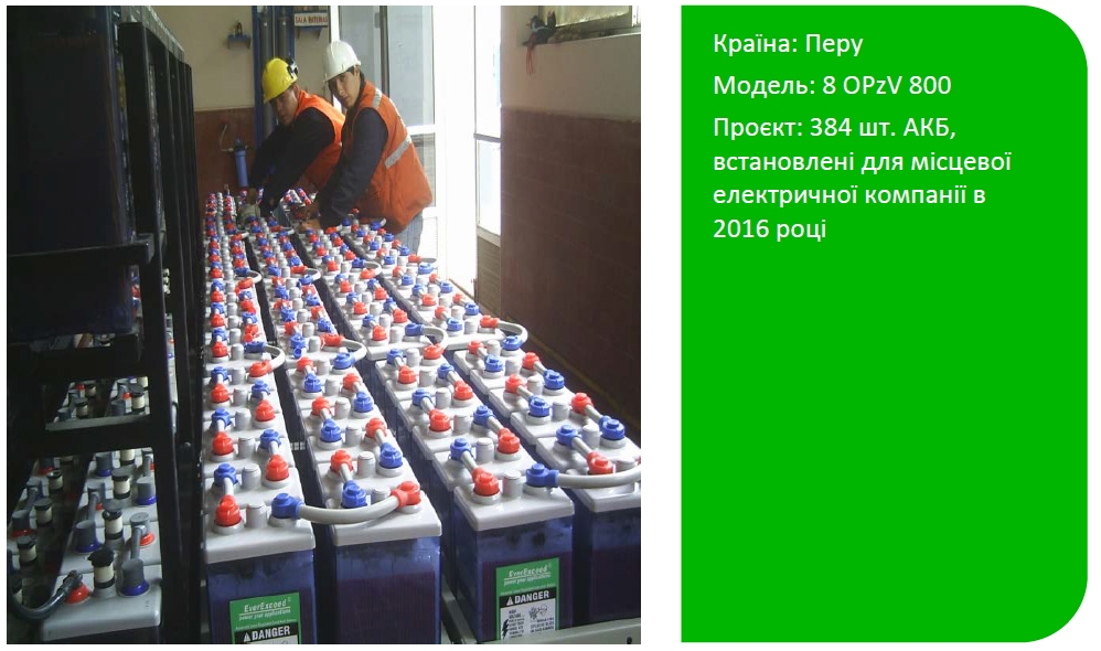 384 шт АКБ, установлены для местной электрической компании в 2016
