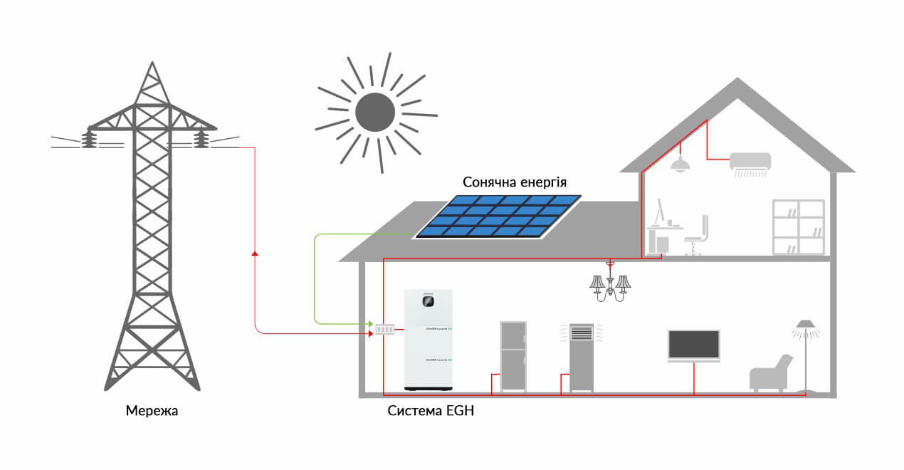 Схема підключення система EverGEN Hybrid