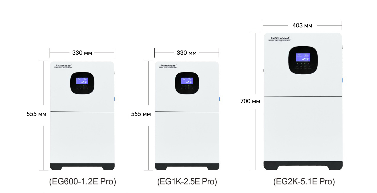 Розміри EverGEN Pro ESS