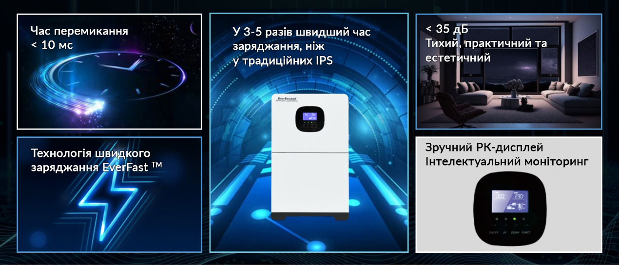 Техгологія EverGEN Pro 