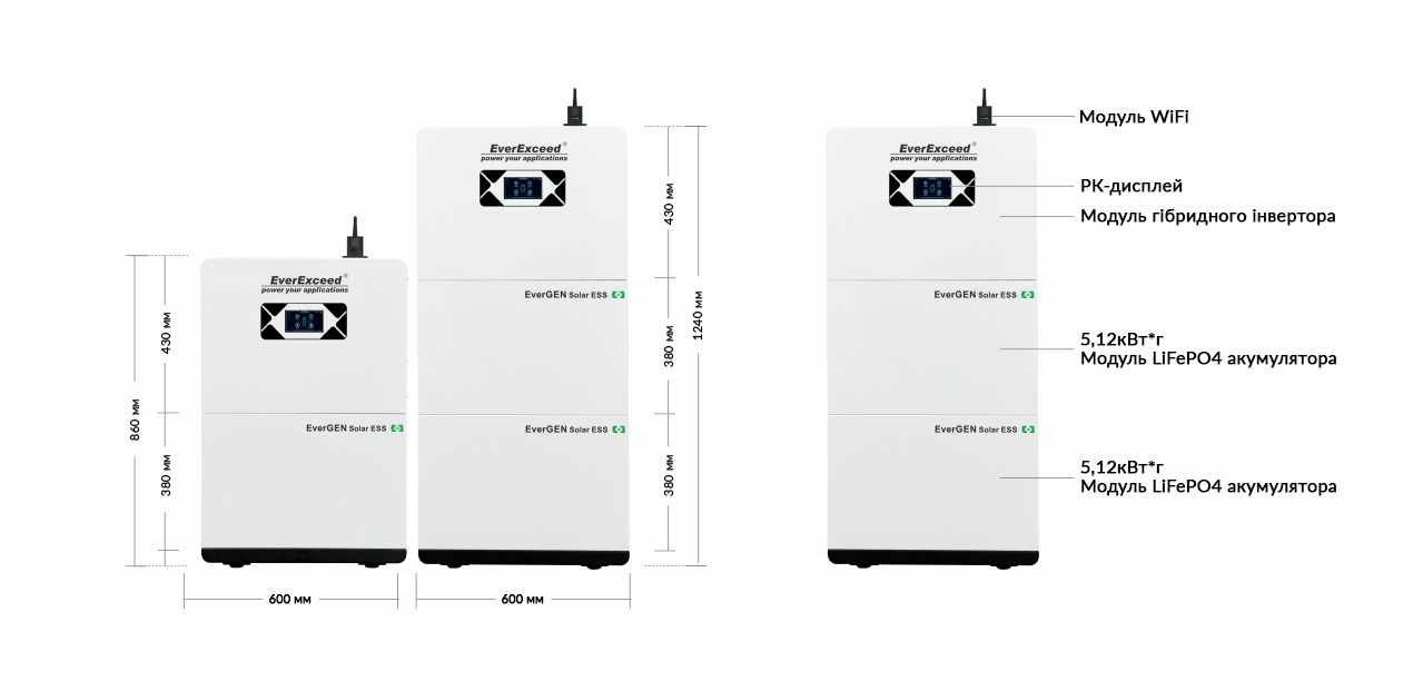 Розміри EverGEN Solar hybrid ESS 