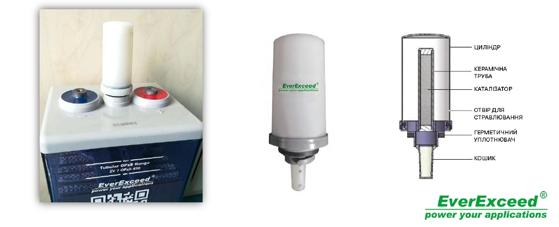 Рекомбінаційні вентиляційні клапани EverExceed