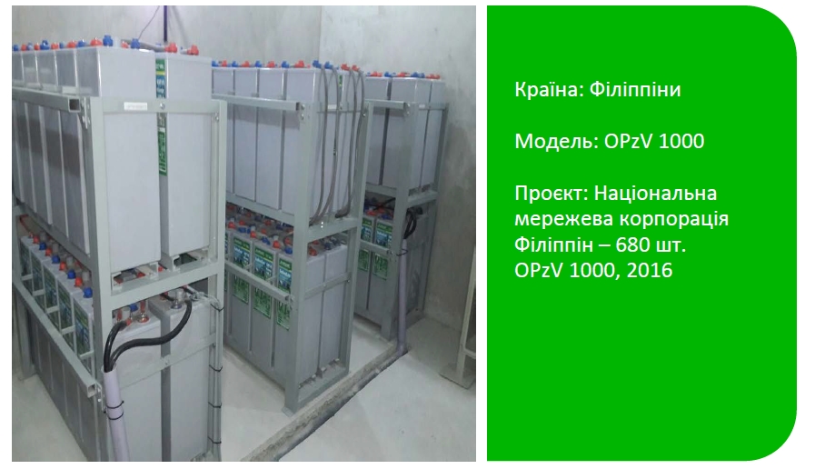 Національна мережева корпорація Філіппін – 680 шт. OPzV 1000