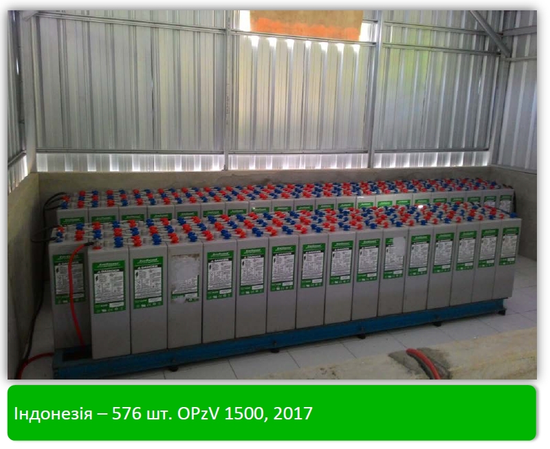 Індонезія – 576 шт. OPzV 1500