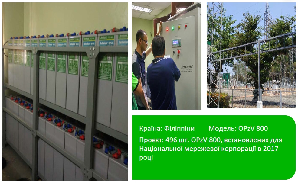 496 шт. OPzV 800, встановлених для Національної мережевої корпорації в 2017 році