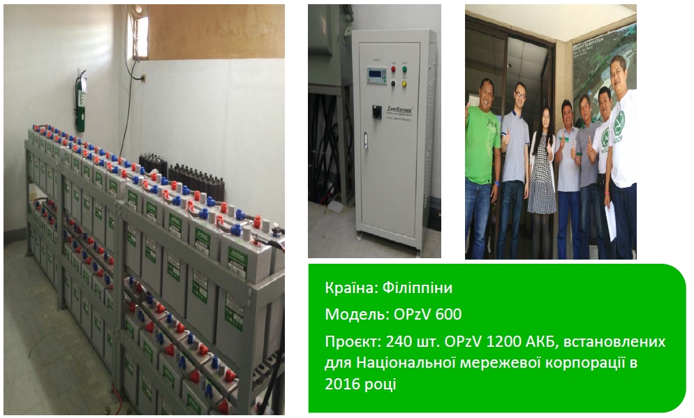 240 шт OPzV 1200 АКБ, встановлених для Національної мережевої корпорації в 2016 році