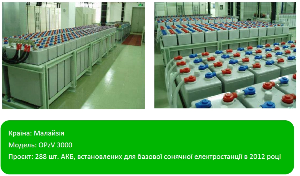 OPzV 3000 288 шт АКБ, встановлених для базової сонячної електростанції в 2012 році