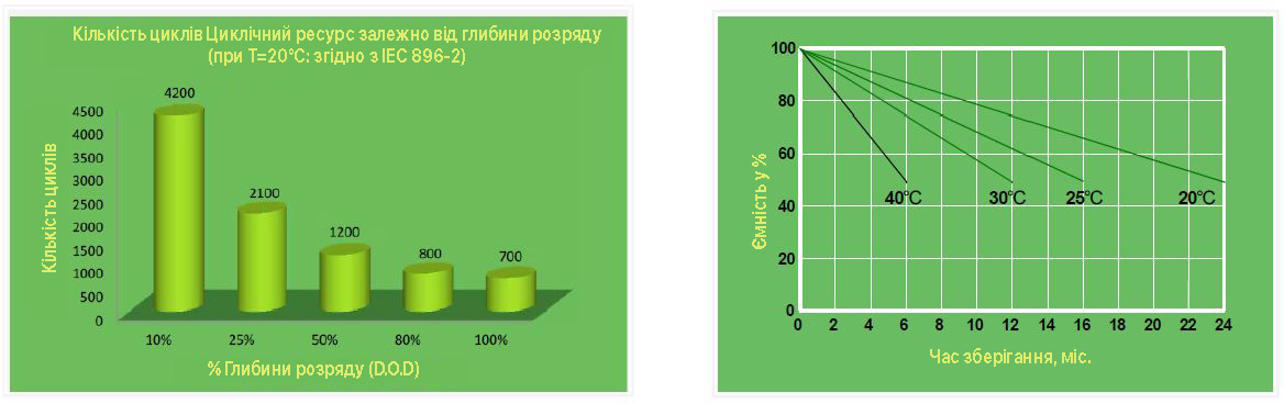 Deep Cycle AGM характеристики