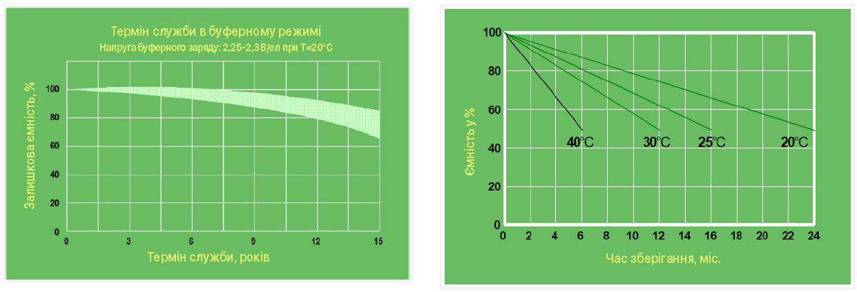 High Rate характеристики