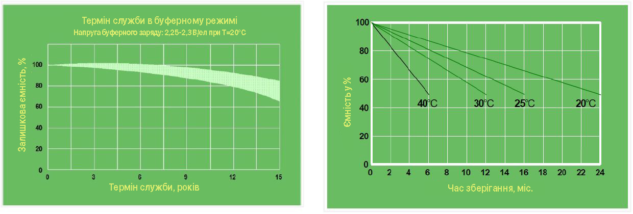 Front Terminal FT характеристики
