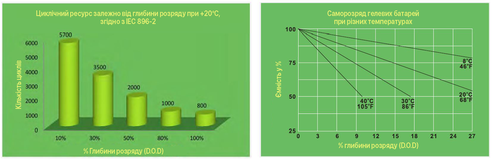 Deep Cycle GEL характеристики