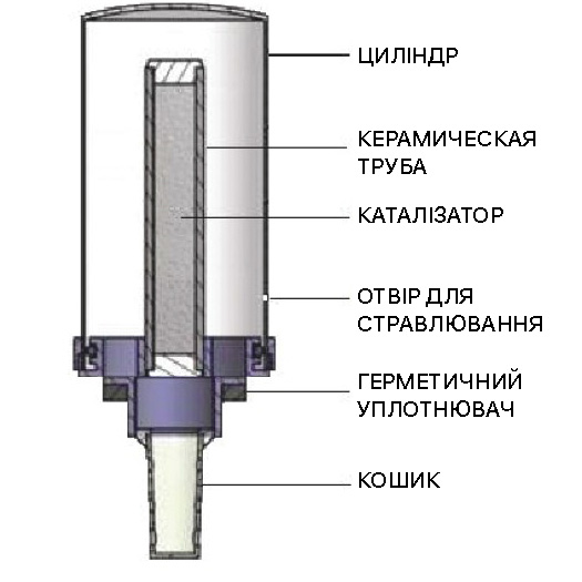 Рекомбінаційна вентиляційна кришка