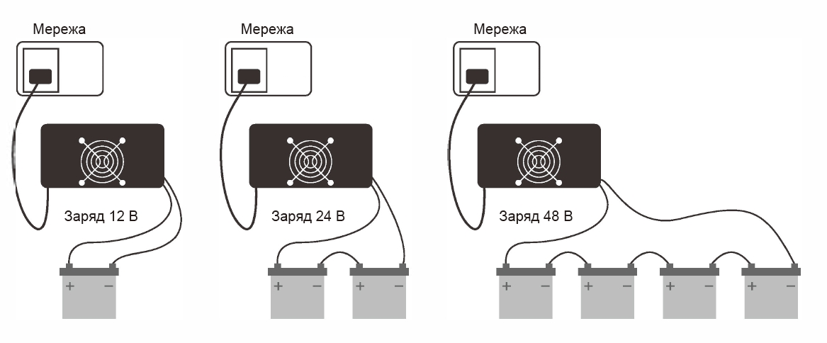 Схема підключення NetPRO Charger BPC