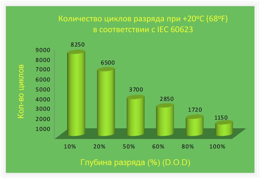 циклы nicd акб