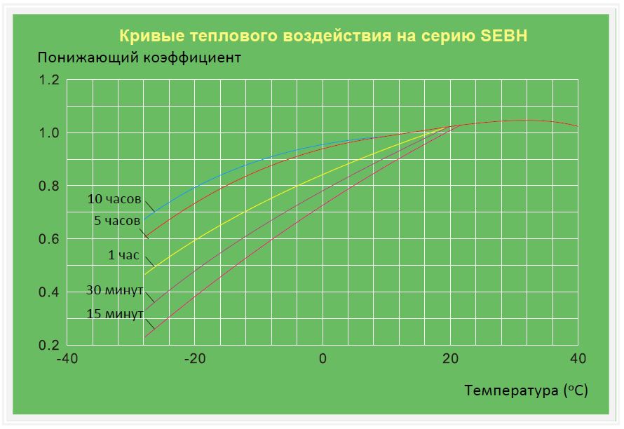 Влияние температуры NiCd АКБ