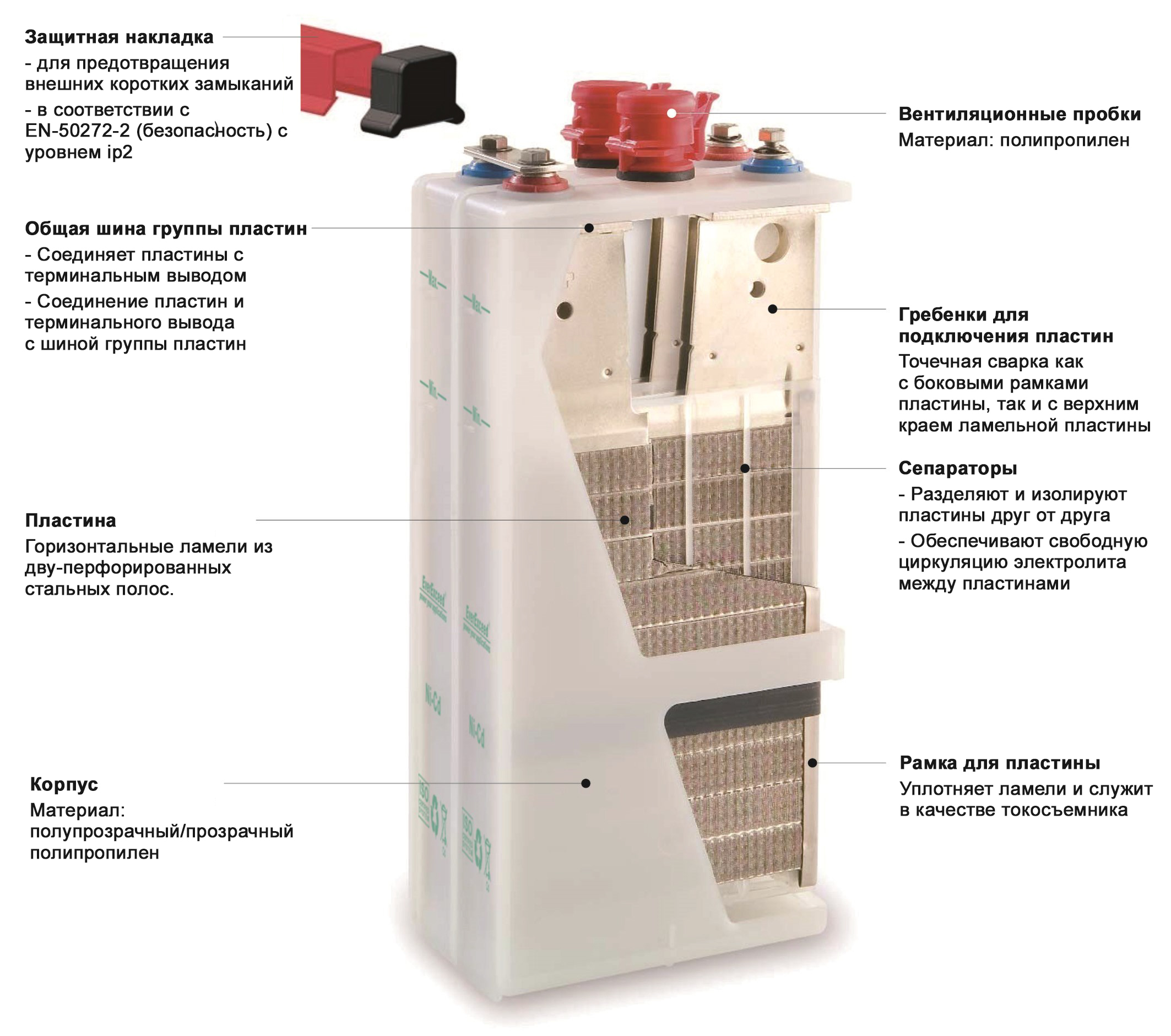 SEBL устройство никель кадмиевой батареи