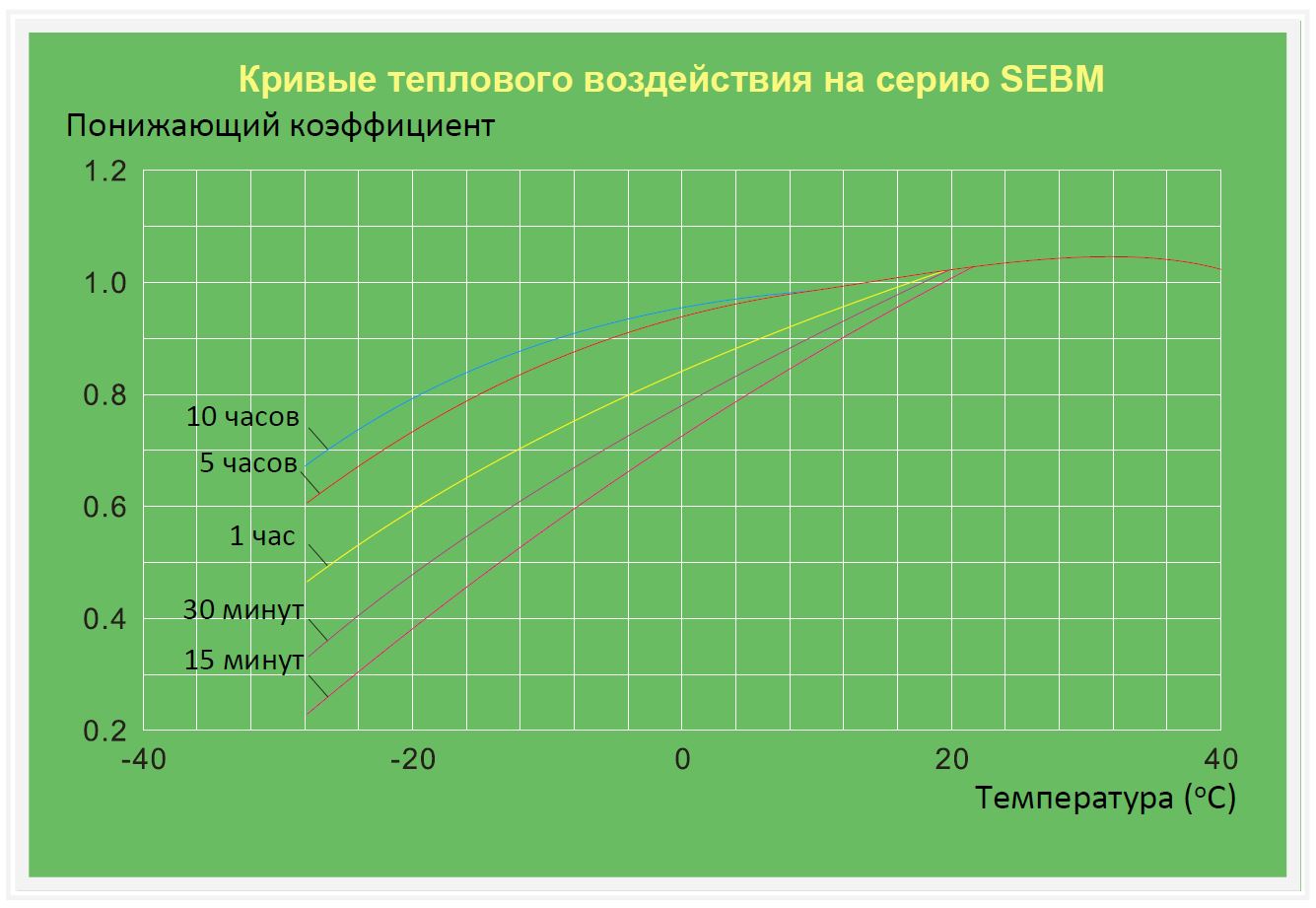 тепловое воздействие на акб