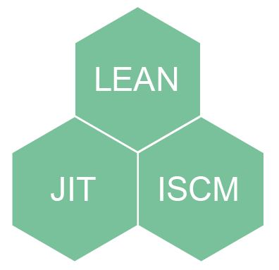Высокоэффективная поставка НетПРО