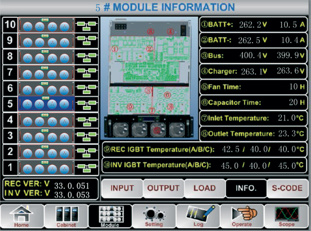Комплексное управление процессом мониторинга