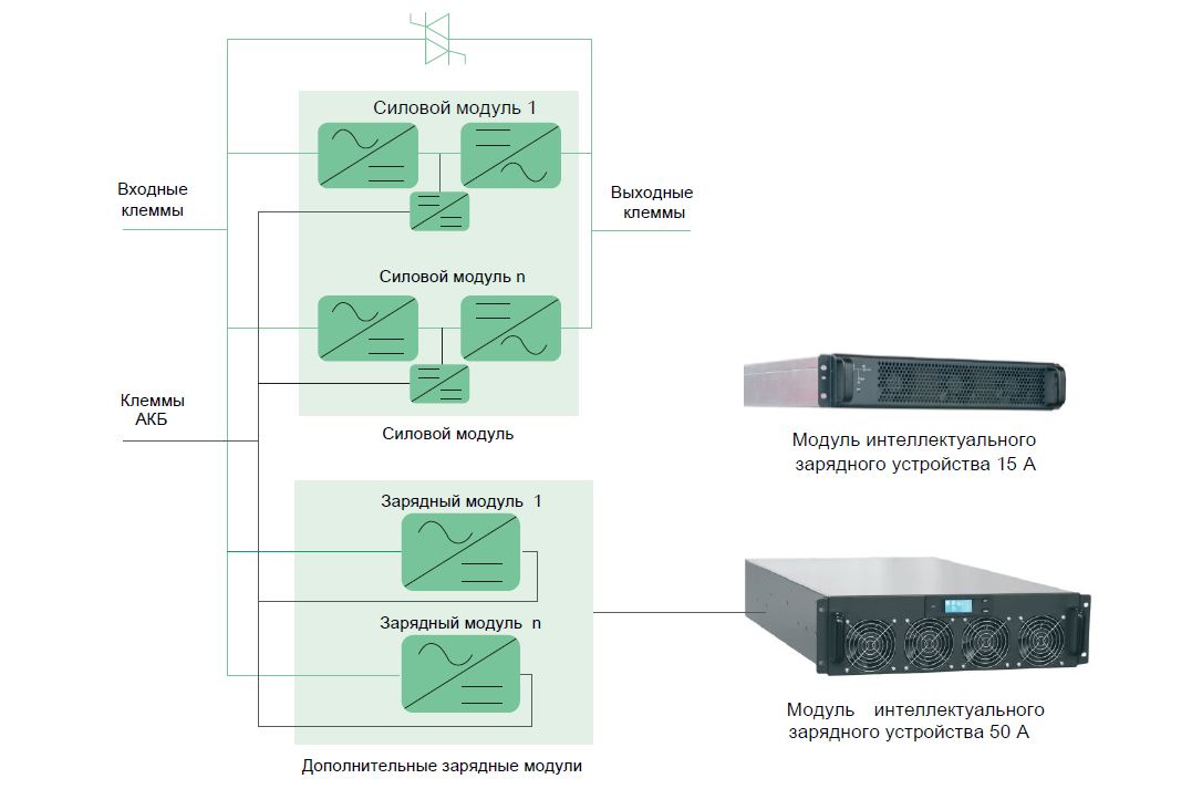 Модуль интеллектуального зарядного устройства