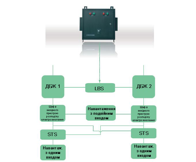 Устройства синхронизации нагрузки LBS