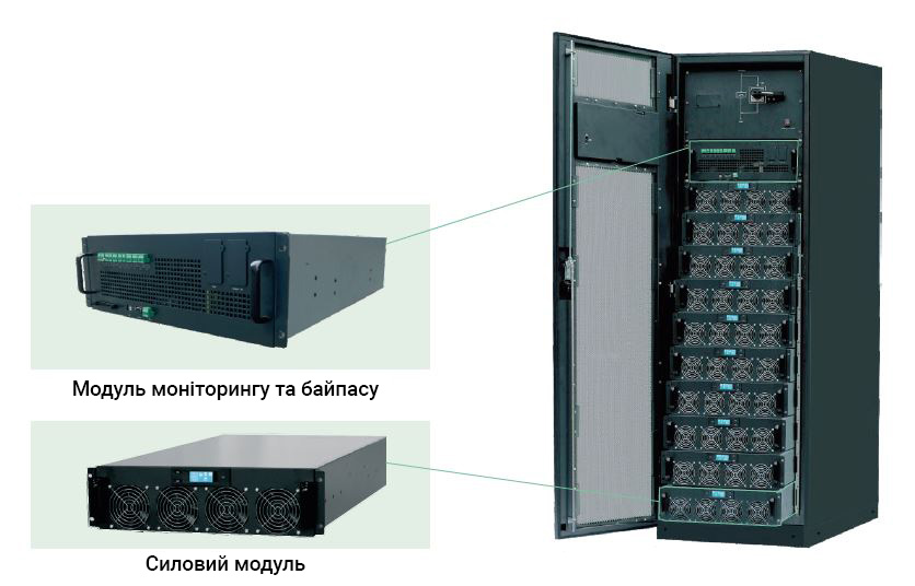 Модуль мониторинга и байпаса, Силовой модуль NetPRO