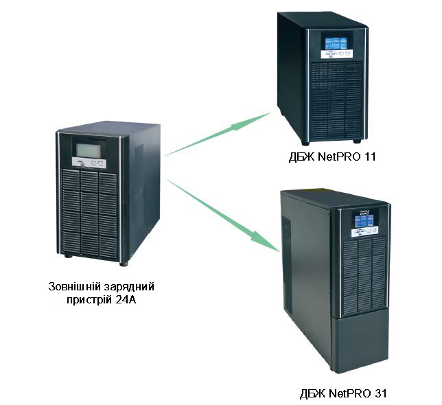 Внешнее зарядное устройство 24А