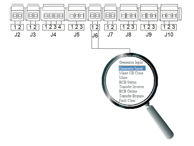 Программируемые сухие контакты ИБП