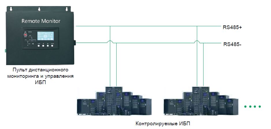 Пульт дистанционного мониторинга и управления ИБП