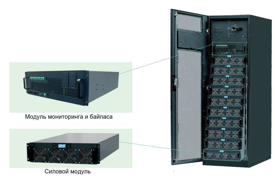 Модуль мониторинга и байпаса