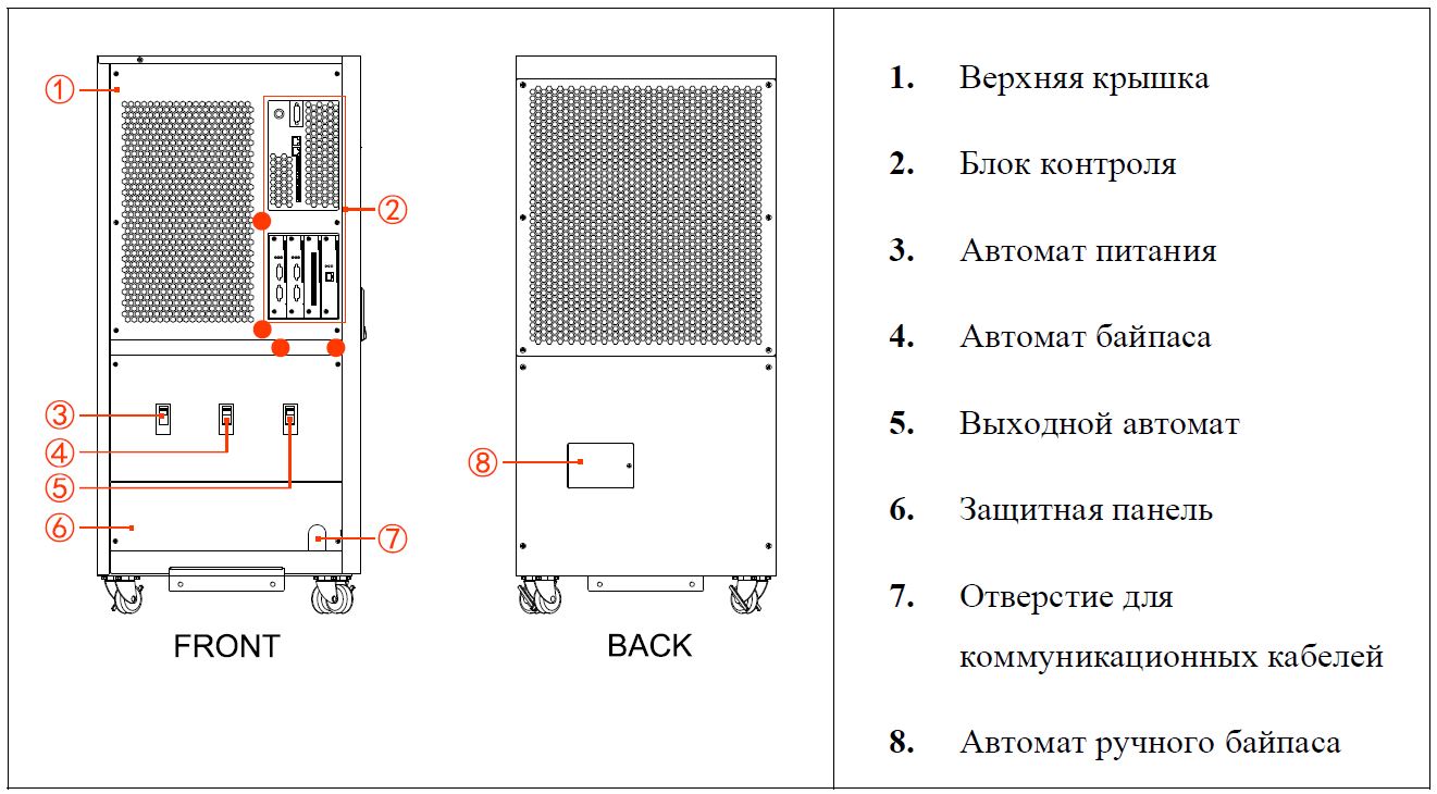 Конструкция ИБП 50 кВА и 60 кВА