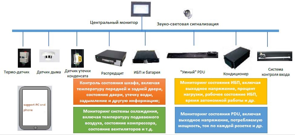 Система мониторингу IT Cabin
