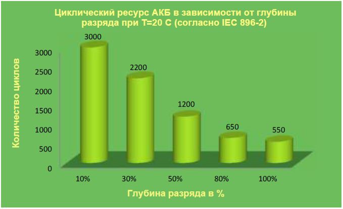 службы в цикл реж MicroGel EverExceed