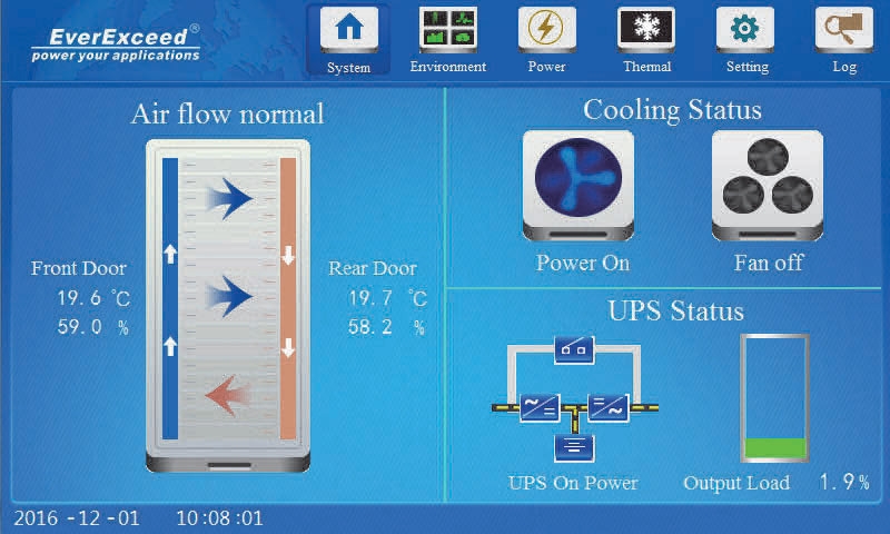 Система мониторингу IT Cabin Solution