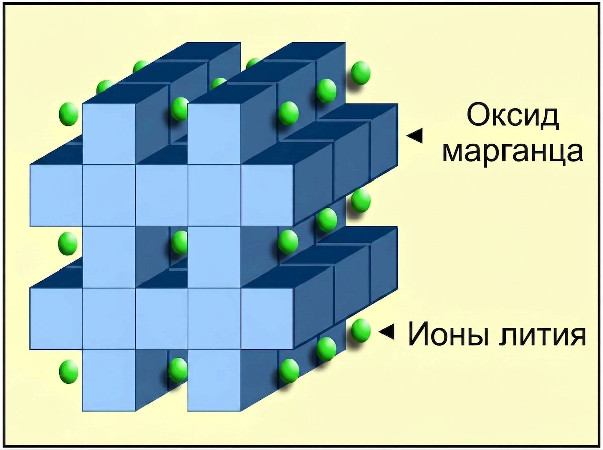 Литий-марганцевая структура