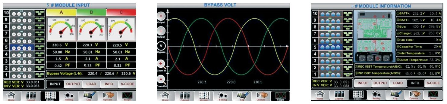 Удобный интерфейс модульного ИБП