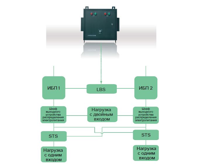 Устройства синхронизации нагрузки LBS