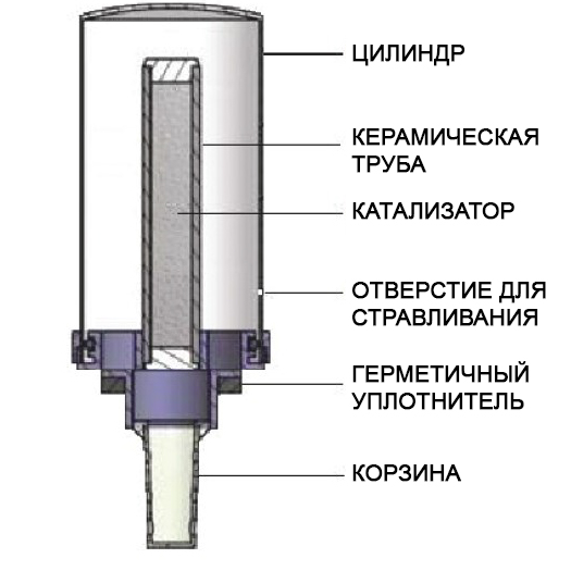Рекомбинационная вентиляционная крышка