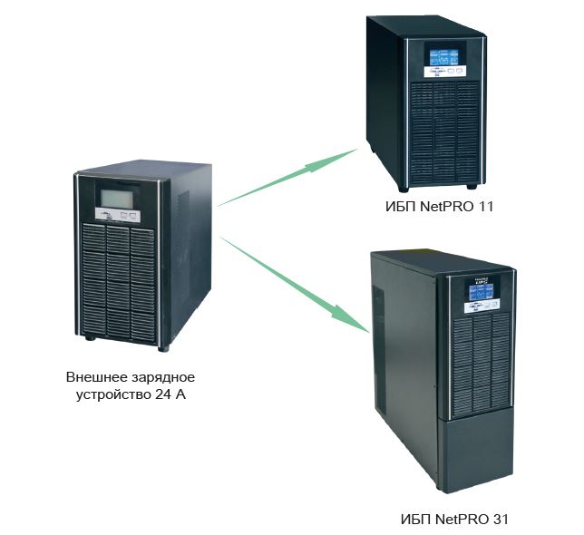 Внешнее зарядное устройство 24А