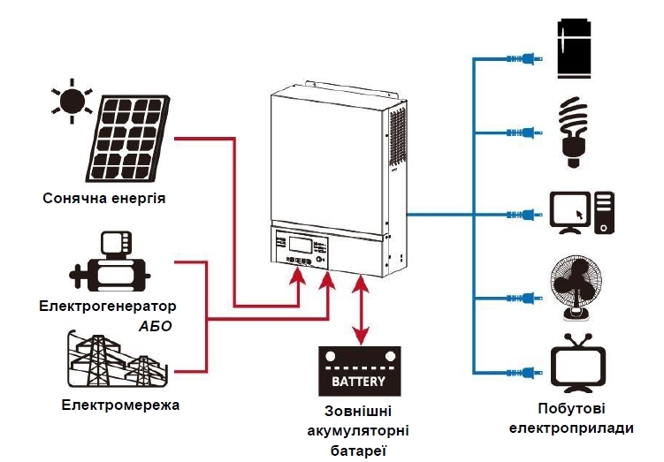 Гибридная система энергоснабжения